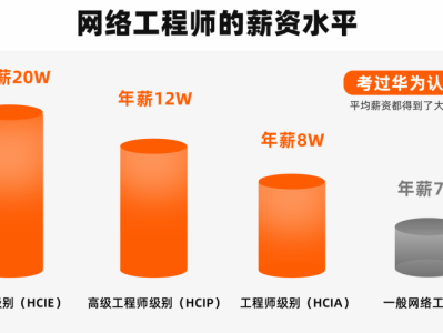 華為外包結構工程師值得做嗎,華為外包結構工程師值得做嗎工資高嗎