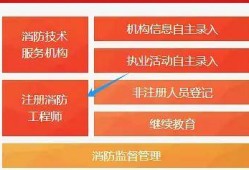 廣州一級消防工程師考試地點在哪,廣州一級消防工程師考試地點