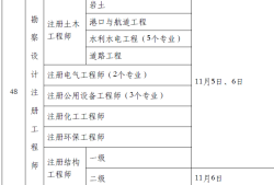 全國有多少注冊巖土工程師 截止2018年,注冊巖土工程師全國有多少人