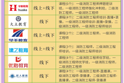 一級(jí)消防工程師培訓(xùn)哪個(gè)機(jī)構(gòu)好,一級(jí)消防工程師培訓(xùn)資料