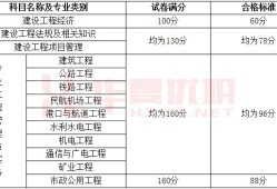 一級建造師工程經濟課程,一級建造師工程經濟那個老師講得好