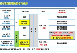 一級建造師項目管理課件一級建造師建設工程項目管理教材