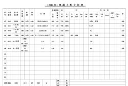 混凝土配合比表混凝土配合比表觀密度計算