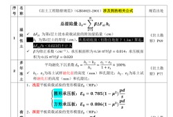 關于注冊巖土工程師免賠培訓資料的信息