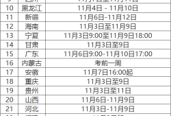 一級消防工程師報考試時間一級消防工程師報考截止時間