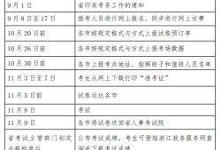 安全工程師報名時間2021考試時間,安全工程師的報名時間