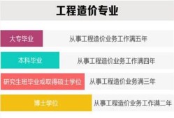 注冊造價工程師報名網站造價工程師報名網站