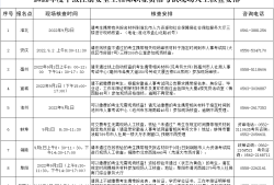 山東注冊安全工程師考試時間山東注冊安全工程師考試時間2022年