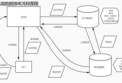 數據流程圖數據流程圖名詞解釋