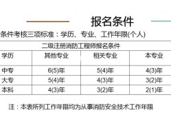 注冊消防工程師口訣,注冊消防工程師口訣是什么