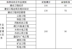 會計可以報考一級建造師嗎的簡單介紹