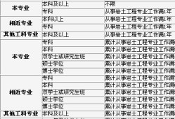 注冊巖土工程師報名費多少,注冊巖土工程師報考費