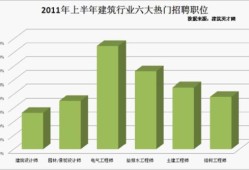 建筑英才網結構工程師招聘建筑結構工程師招聘職位信息