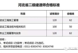 二建成績(jī)查詢?nèi)肟诙?jí)建造師成績(jī)