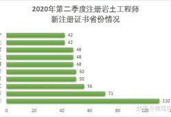 注冊巖土工程師是哪個單位,注冊巖土工程師是哪個單位頒發的