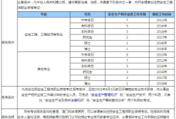 注冊中級安全工程師報考條件,注冊中級安全工程師報考條件和時間2024