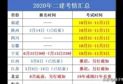 2020二建各省分數線普遍上調？對2021考試有什么影響？