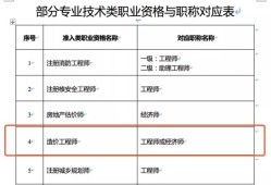 造價助理工程師報名資格湖北助理造價工程師