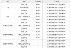 2021年二級消防工程師報名條件,北京二級消防工程師報考條件