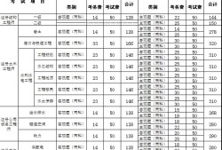 注冊巖土工程師報考需要查社保嗎知乎注冊巖土工程師報考需要查社保嗎