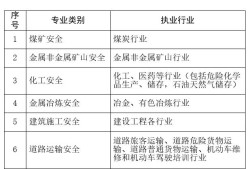 注冊安全工程師考幾個科目注冊安全工程師考幾