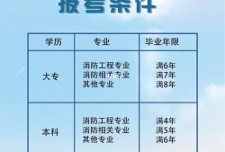 新疆一級消防工程師報名入口官網(wǎng),新疆一級消防工程師報名時間