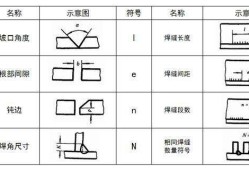 機械工程師特定結構標注方法機械工程師特定結構標注