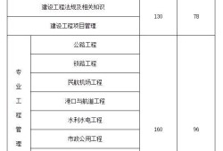 一級建造師鐵路工程考試科目及答案一級建造師鐵路工程考試科目