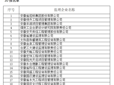 北京監理工程師工資高嗎北京監理工程師工資