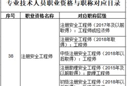 國家注冊(cè)安全工程師注冊(cè)查詢?cè)谀睦锊樵兊暮?jiǎn)單介紹