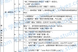 2019年度一級注冊消防工程師2019年一級注冊消防工程師繼續教育