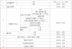 造價工程師師考試時間造價工程師執(zhí)業(yè)資格考試時間