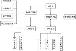 消防系統分哪幾個系統消防設施系統圖