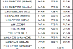 注冊巖土工程師考哪些,注冊巖土工程師考哪些專業