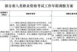 安徽省一級(jí)建造師報(bào)考條件,安徽省一級(jí)建造師報(bào)考條件及專業(yè)要求