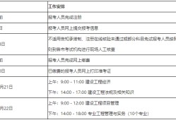 一級建造師考試資格和報名條件,一級建造師考試資格和報名條件是什么