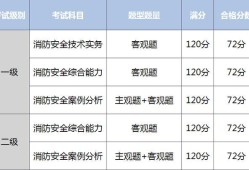 消防工程師報考能代報嘛,消防工程師報考條件及專業要求