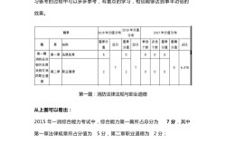 消防工程師知識(shí)點(diǎn)匯總,消防工程師知識(shí)點(diǎn)匯總總結(jié)