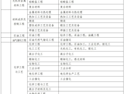 河南省二級建造師報名時間2023,河南省二級建造師報名