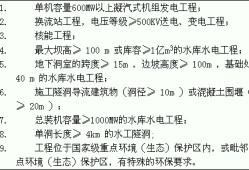 水利工程監理費取費標準