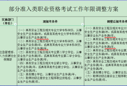 安全工程師考試科目及時間安全工程師考試規定