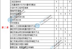 2021年造價(jià)案例第五題,造價(jià)工程師案例分值