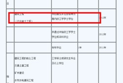 包含注冊結(jié)構(gòu)工程師的年限怎么辦的詞條