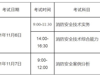 河北二級消防工程師準考證河北二級消防工程師準考證打印時間