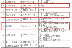 2022年造價(jià)工程師教材,河北造價(jià)工程師報(bào)名條件