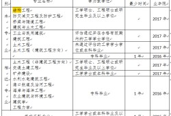 建筑結構工程師報考條件,建筑結構工程師報考條件要求