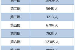 注冊(cè)安全工程師有哪些專業(yè)注冊(cè)安全工程師有哪些專業(yè)可以考