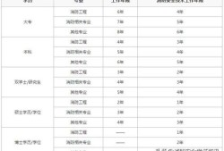 山東消防工程師考試時間,2021年山東消防工程師報名官網