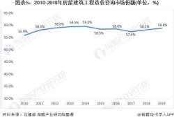 一級造價師的發展前景怎樣？