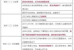 安徽省一級消防工程師考試時間,2020年安徽一級消防工程師報名人數